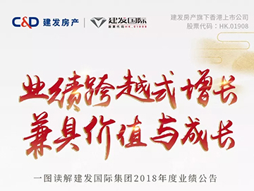 建發(fā)國際集團年報丨核心利潤大增332%，高額分紅1.2港幣/股