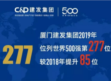 上升85位！建發(fā)位列《財(cái)富》世界500強(qiáng)277位